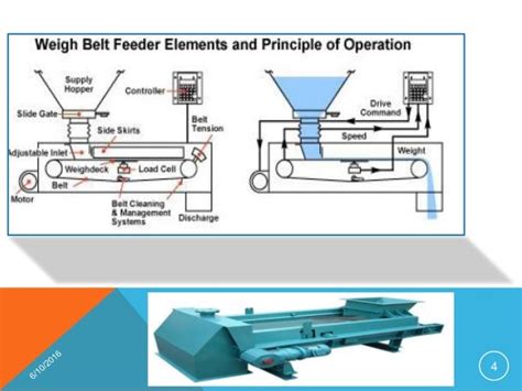 belt weigh feeder working principle|belt weigh feeder main parts and working principle .